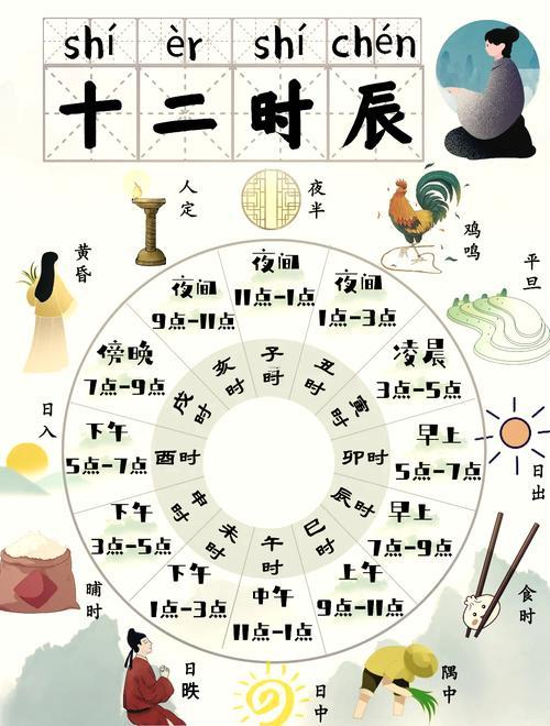晚上8點(diǎn)是什么東西時辰