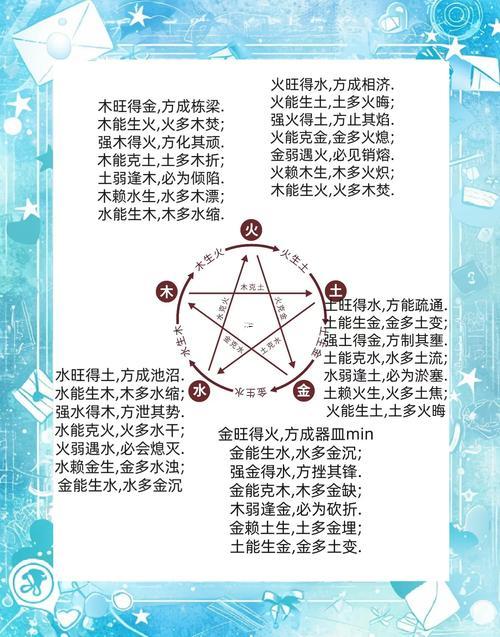 五行相生相克表