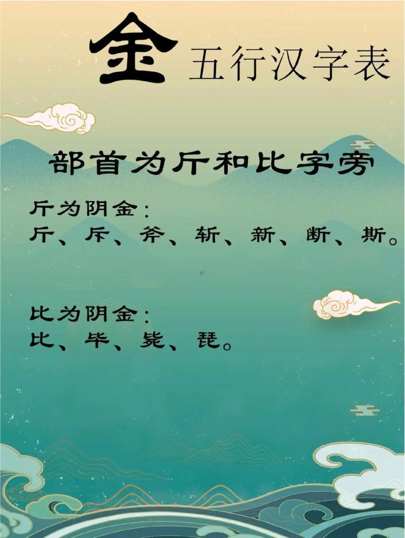 五行屬金的字有哪些