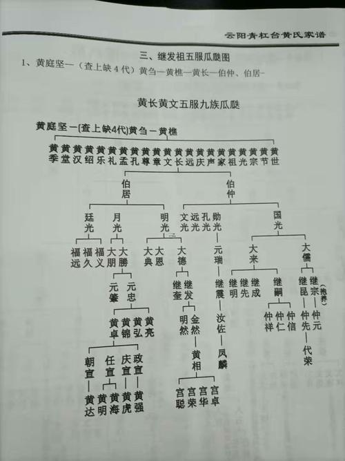 黃氏族譜48個字輩