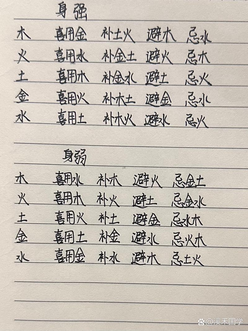 喜用神為火
