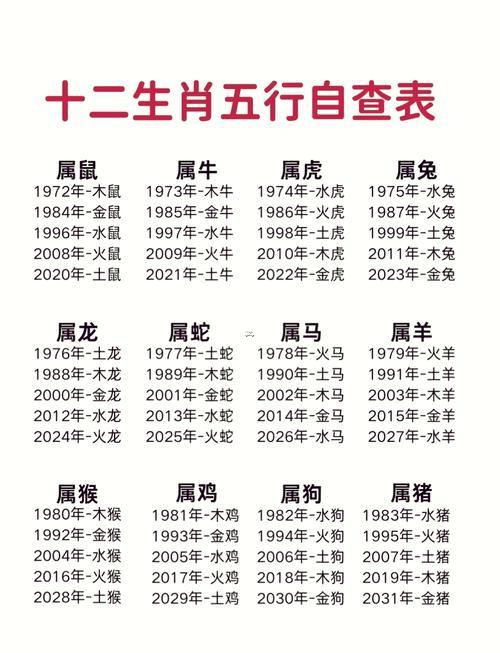 六五年屬啥