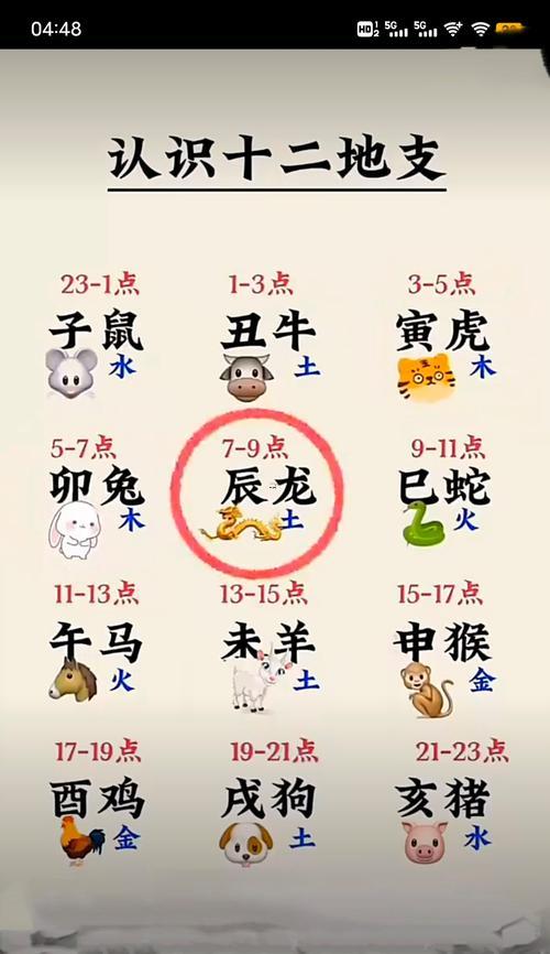 五行生肖