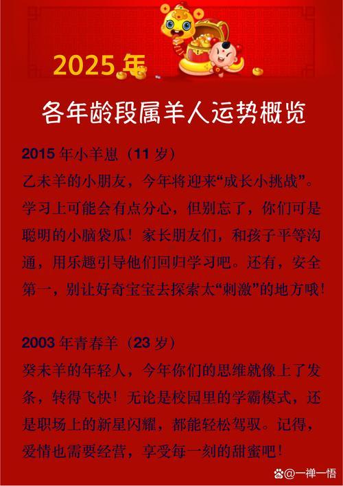 屬羊的多少歲