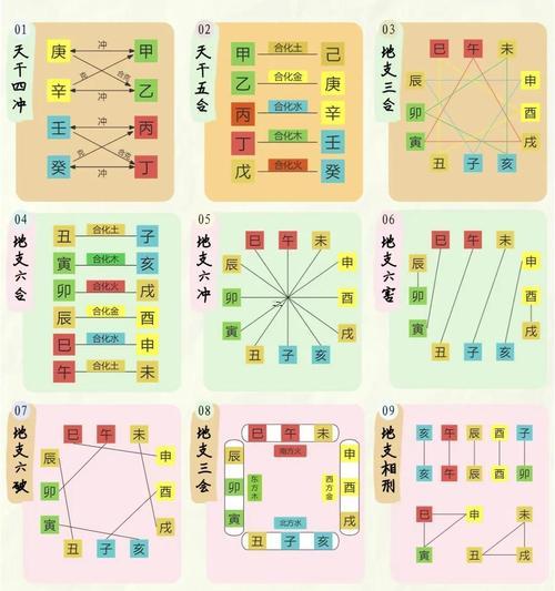 測八字啊五行