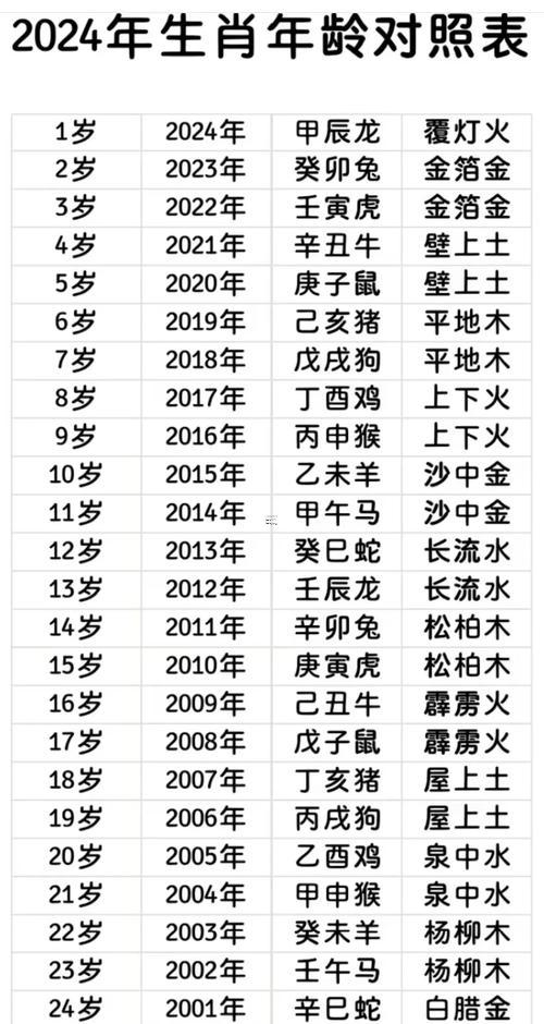 1805-.2025年農(nóng)歷7月