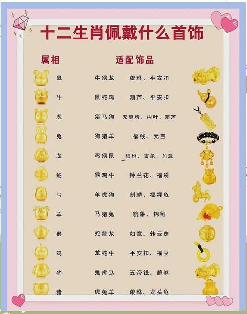 屬相排名