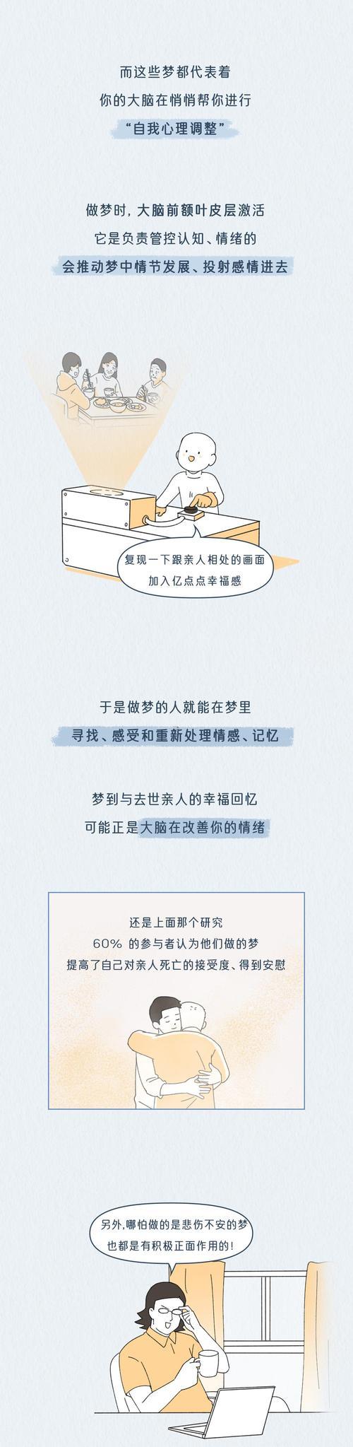夢(mèng)見已故的人