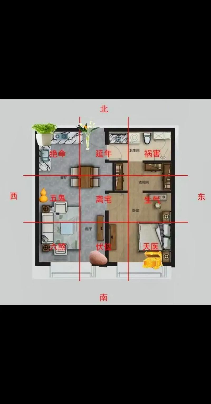 陽宅風水學入門