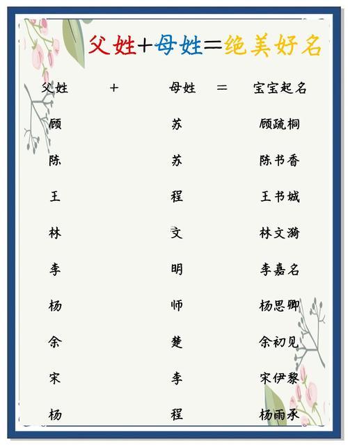 男女姓名配對