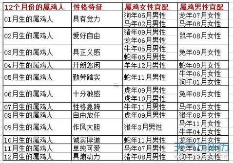 1993屬雞的婚姻同命運