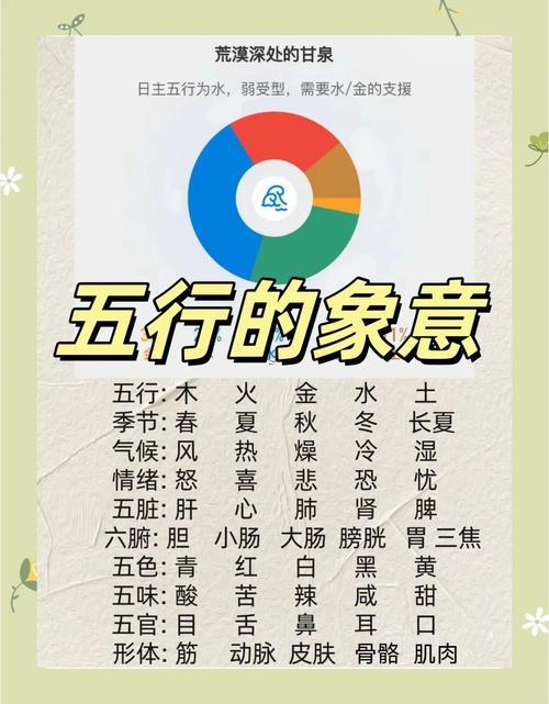 璨字五行屬什么東西
