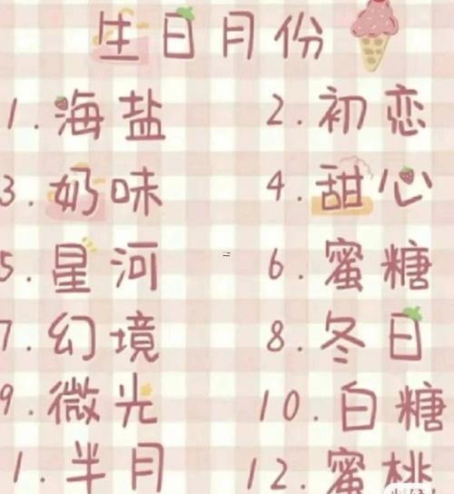 網(wǎng)名測試打分