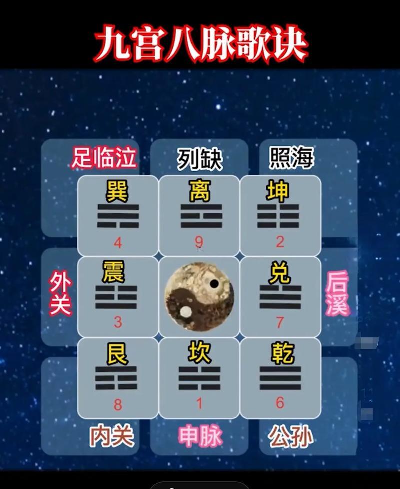 震上乾下