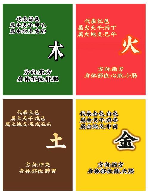五行相克相生土還有木