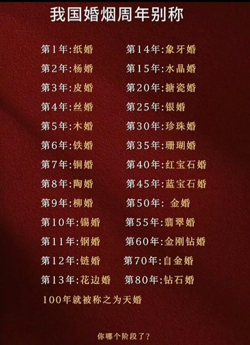 80年是什么婚