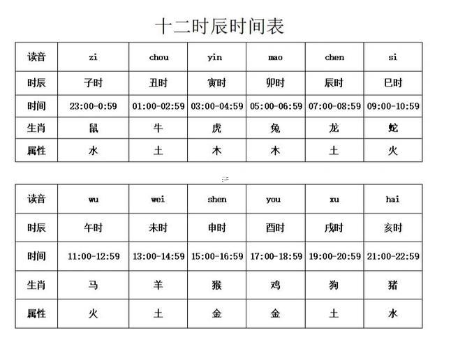 時(shí)辰對(duì)照表屬相