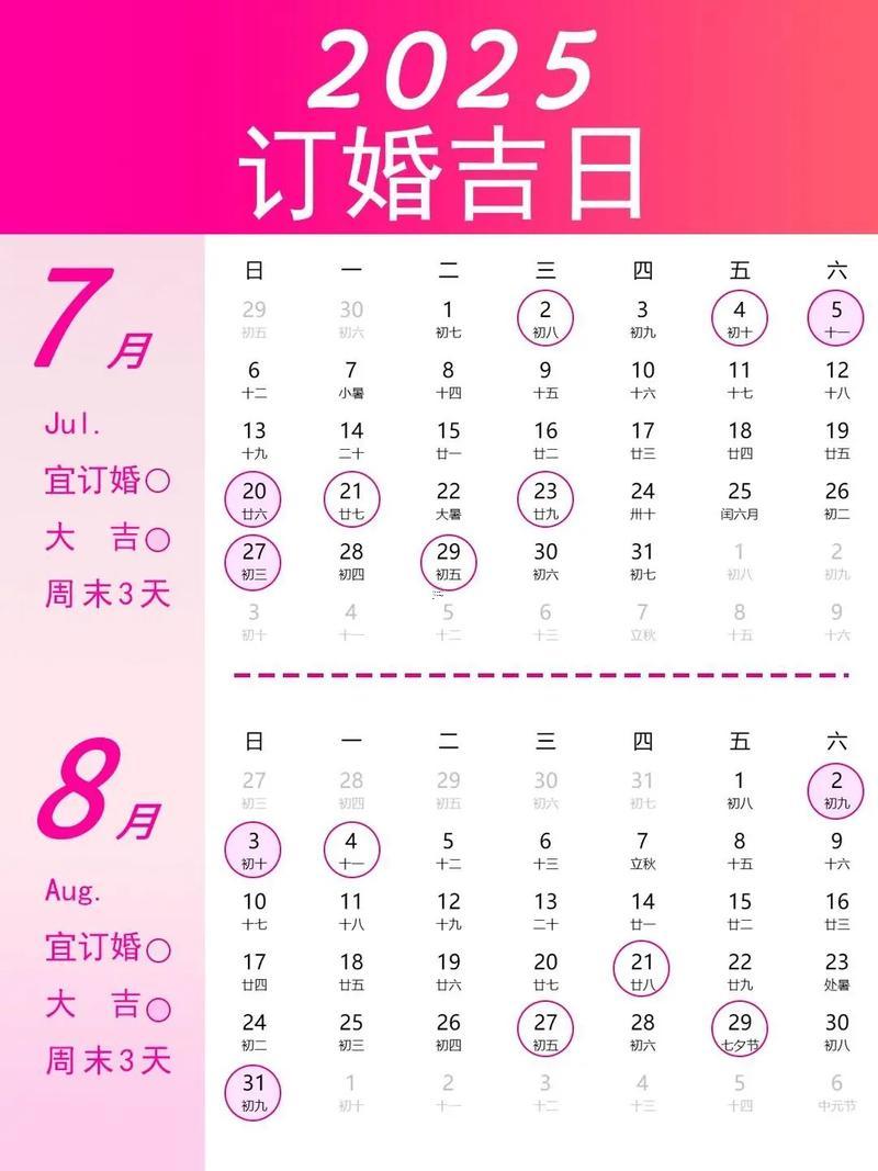 2161-.2025年7月1日黃歷