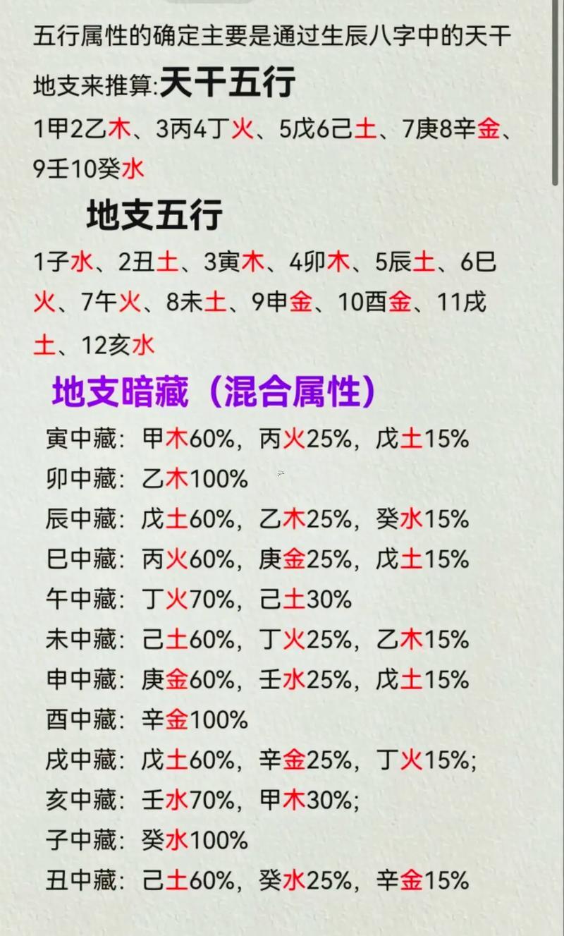 6五行屬何事