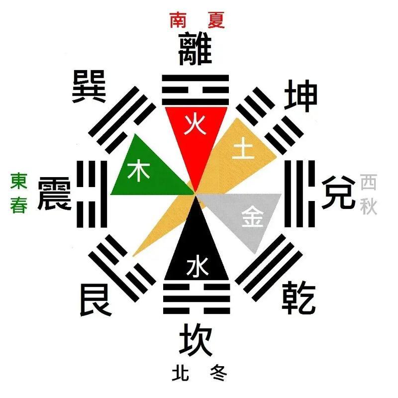 兌上坤下