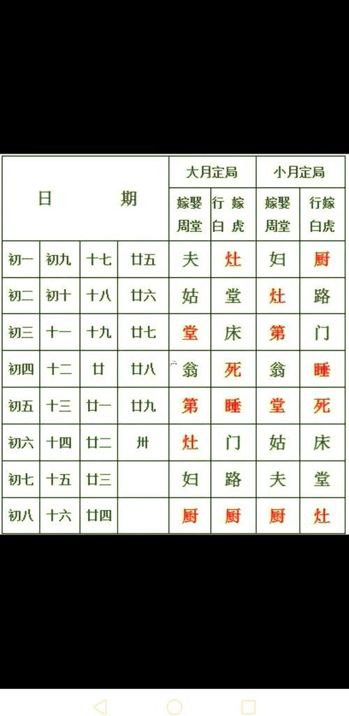 八字排盤易安居