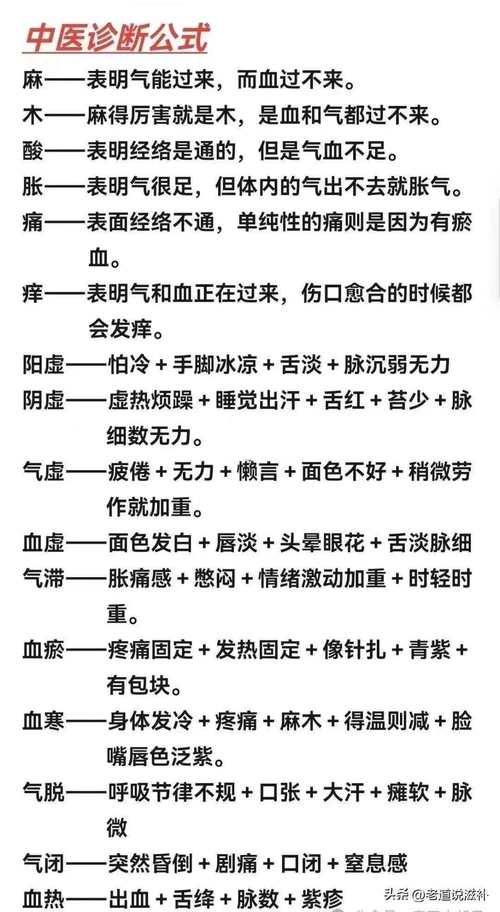 陰陽五行學