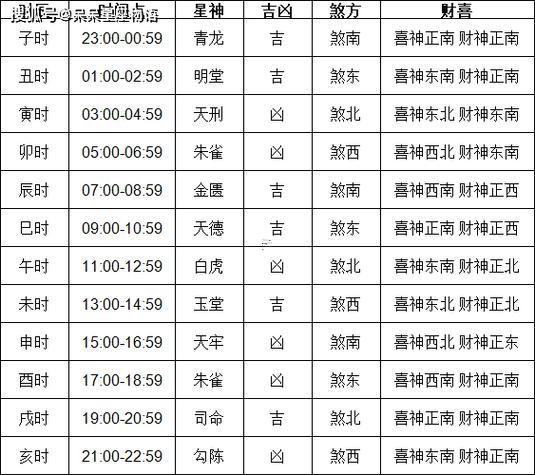 11月黃道吉日打灶