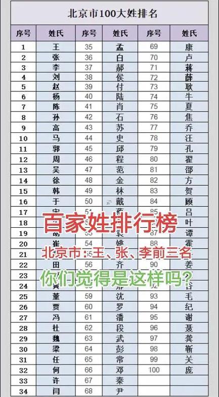 最新百家姓排名