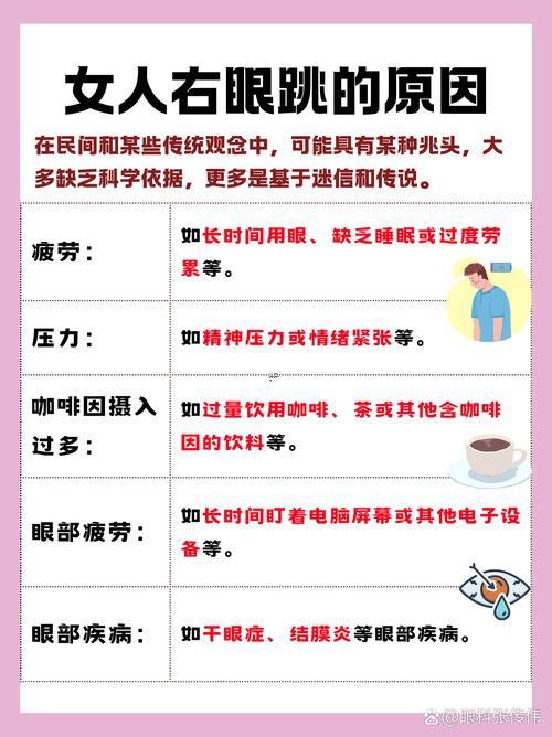 星期五右眼皮跳