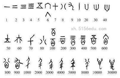 壹字五行屬啥