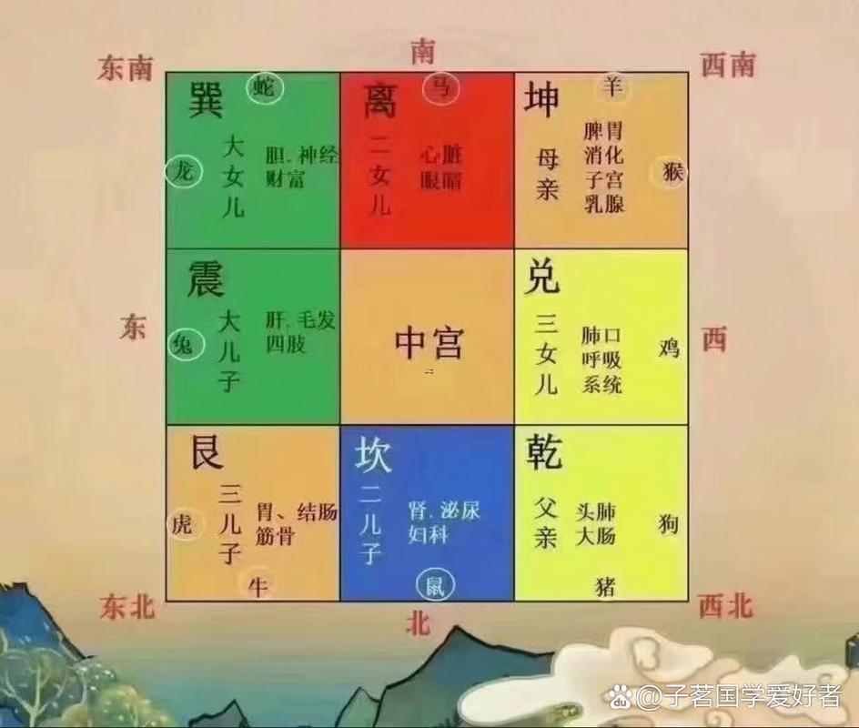 下艮上兌