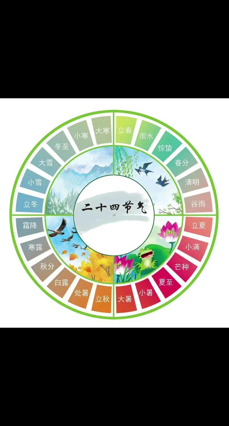 農(nóng)歷二十四節(jié)氣