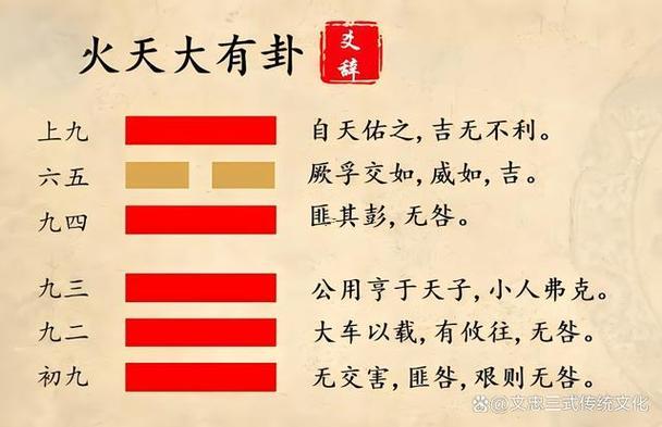 火天大有卦
