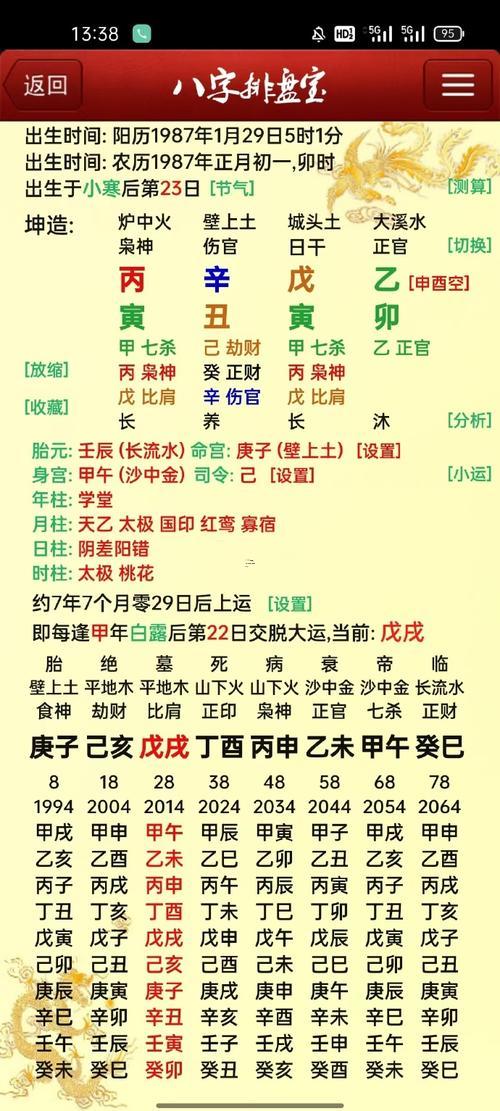 七殺配偏印