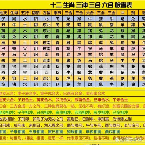 屬相與五行對照表