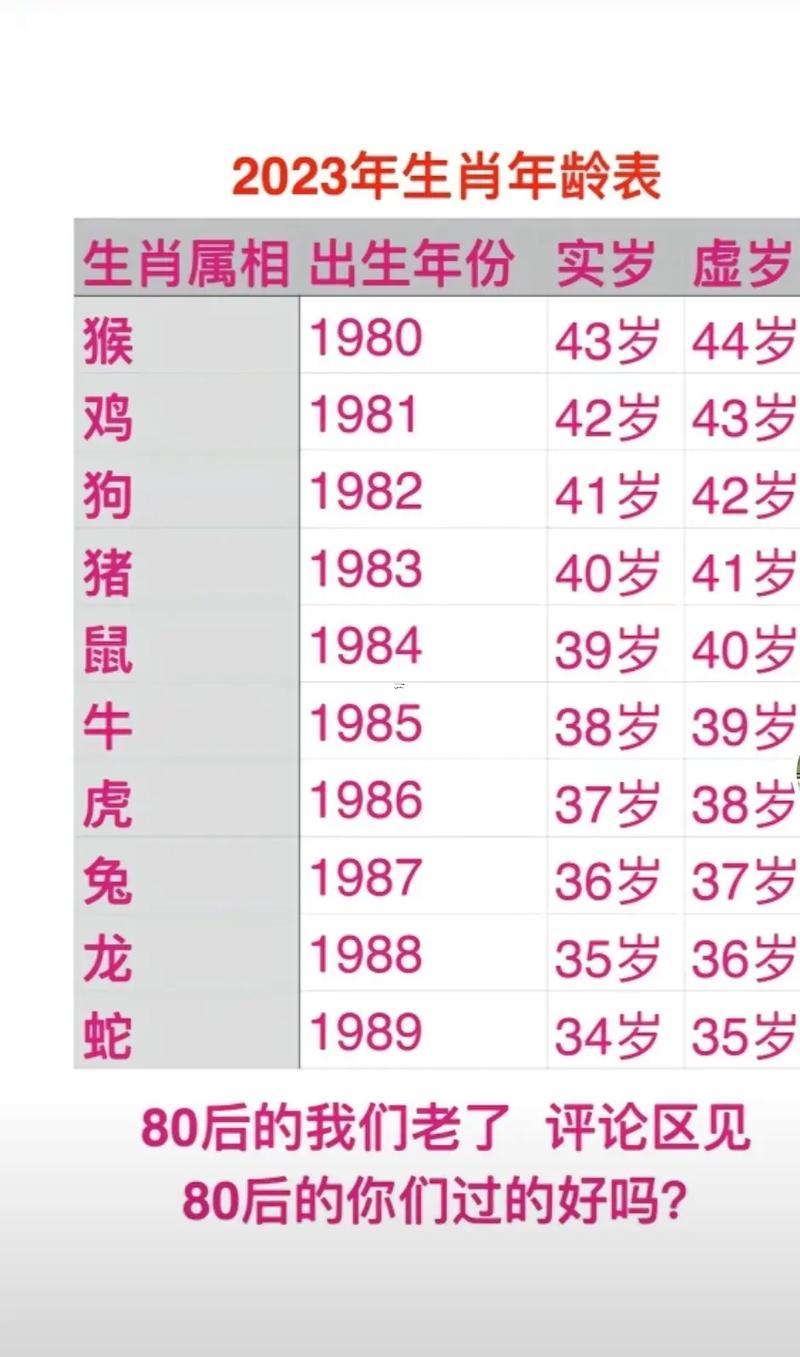 八零年屬什么東西東西生肖