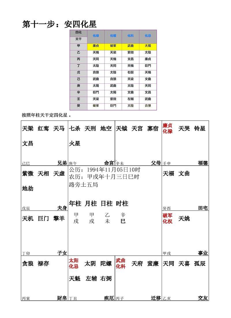紫微斗數(shù)怎么排盤