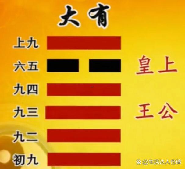 下離上乾