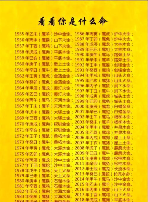 大運查詢