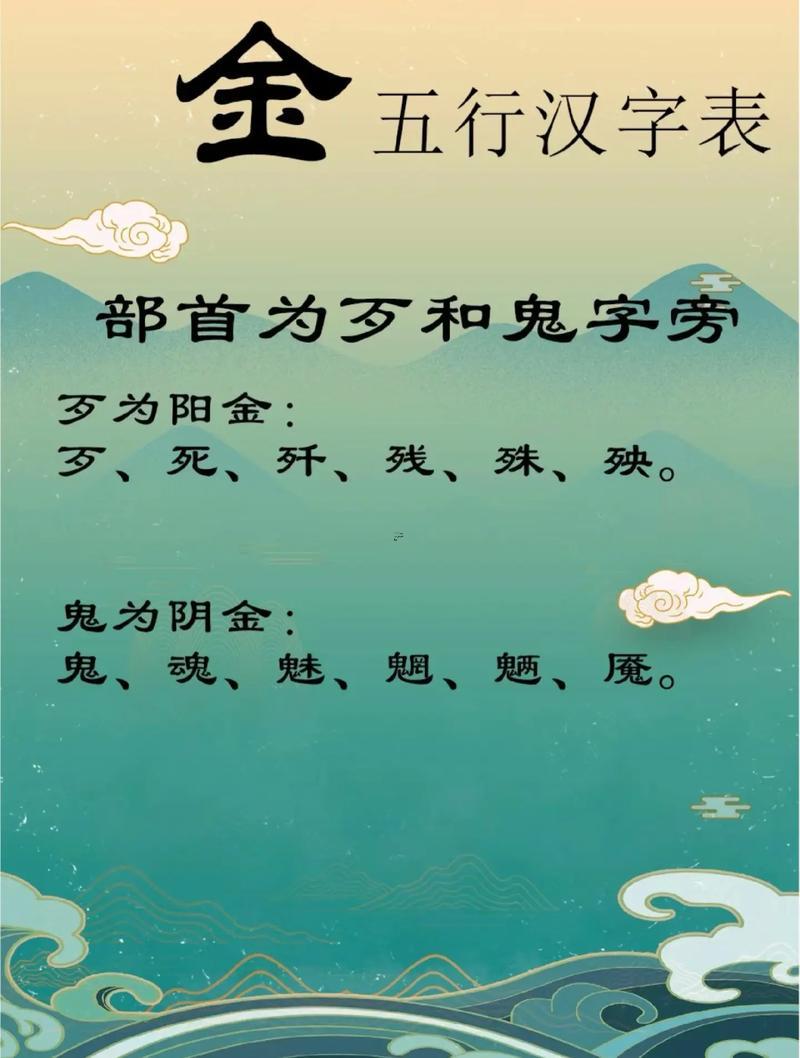 基字五行屬什么東西