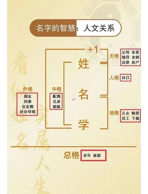 五格姓名測試打分