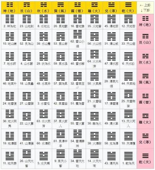 拆字算命