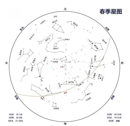 春季星空