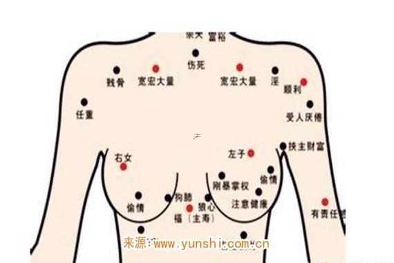 胸前有痣代表何事