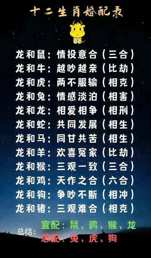 龍還有龍屬相合不合