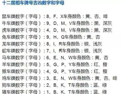 號令天下車牌號碼測吉兇查詢