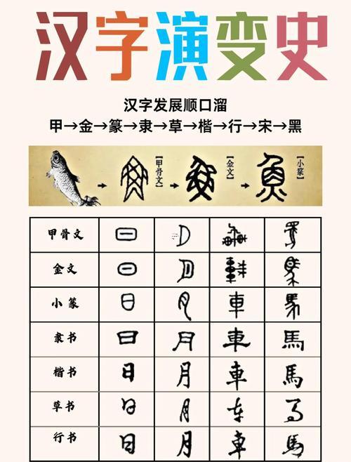 人字的由來