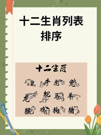 生肖順序表