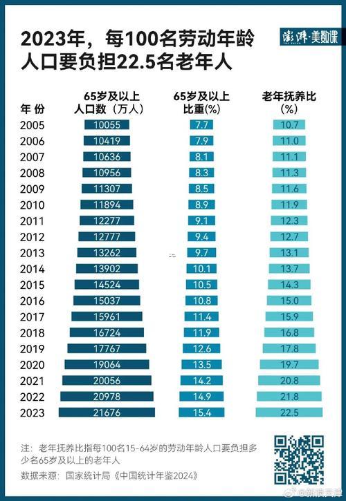 壯年是多少歲