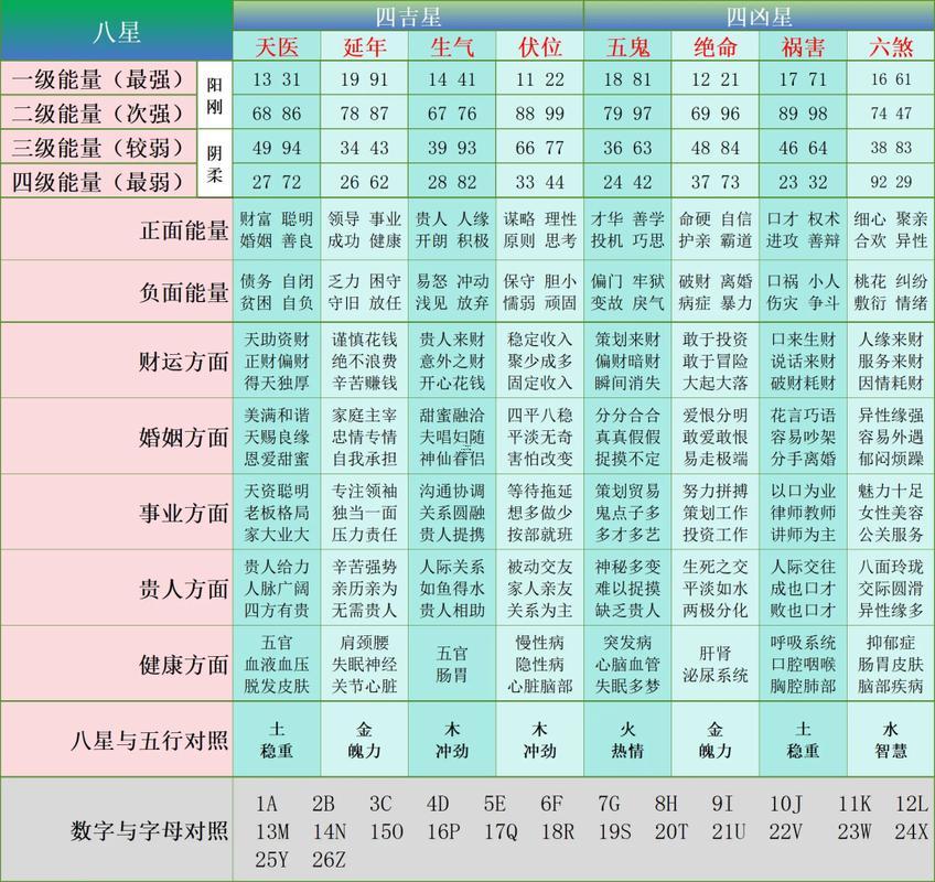 免費查詢號碼吉兇查詢號令天下